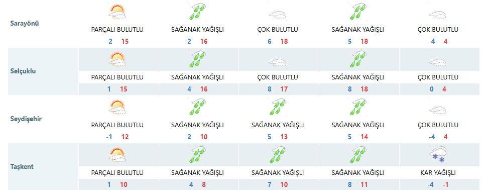 Konya’da yoğun kar yağacak 12 konum ve tarih açıklandı 14